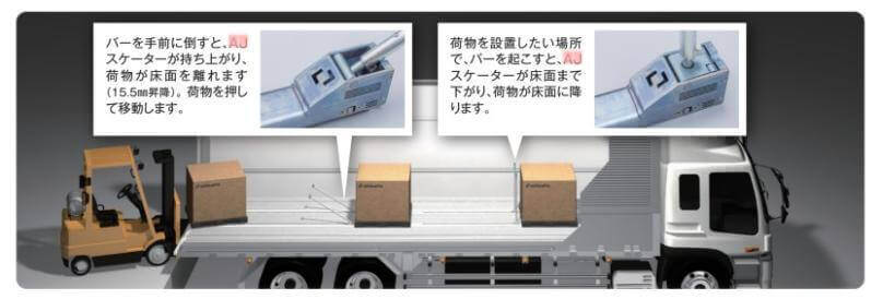 AJスケーター説明
